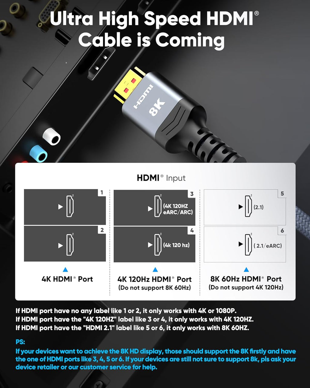 Highwings 8K 10K 4K HDMI Cable 48Gbps 6.6FT/2M, Certified Ultra High Speed HDMI Cable Braided Cord-4K@120Hz 8K@60Hz, DTS:X, HDCP 2.2 & 2.3, HDR 10 Compatible with Roku TV/PS5/HDTV/Blu-ray