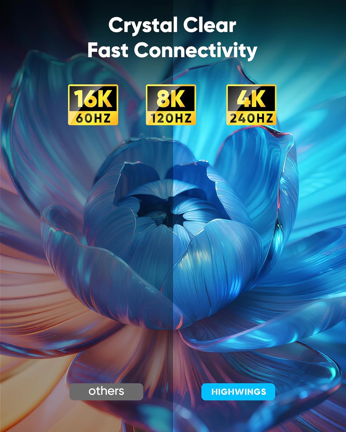 Highwings 16K 8K HDMI Cable 6.6FT, 96Gbps Ultra High Speed Braided Nylon Cord with Ethernet, Supports 16K@60Hz 8K@120Hz 4K@240Hz HDCP 2.3 & Dynamic HDR for PS5/PC/Roku TV/Blu-ray/Home Theater