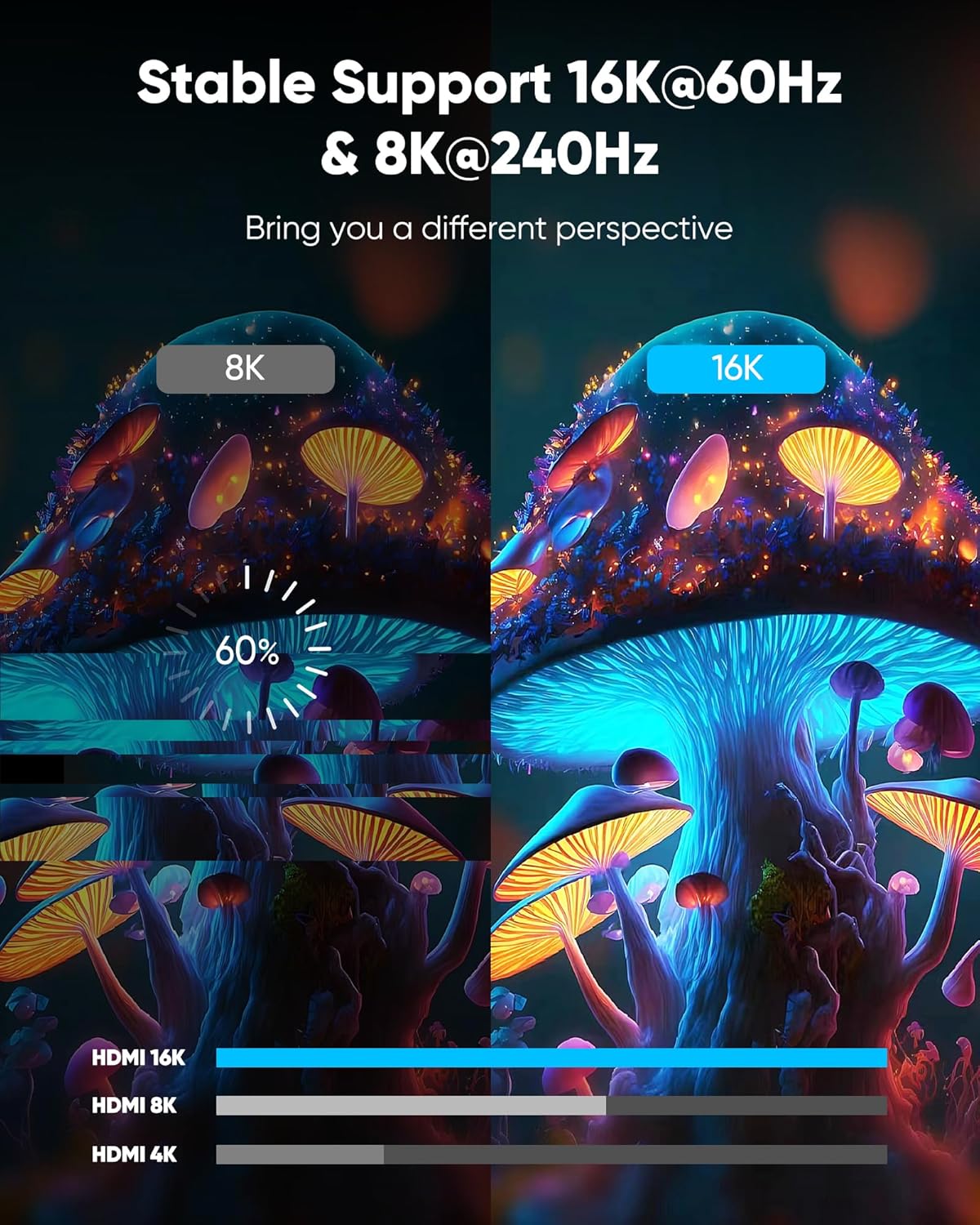 Highwings 16K 8K HDMI Cable 6.6FT, 96Gbps Ultra High Speed Braided Nylon Cord with Ethernet, Supports 16K@60Hz 8K@120Hz 4K@240Hz HDCP 2.3 & Dynamic HDR for PS5/PC/Roku TV/Blu-ray/Home Theater