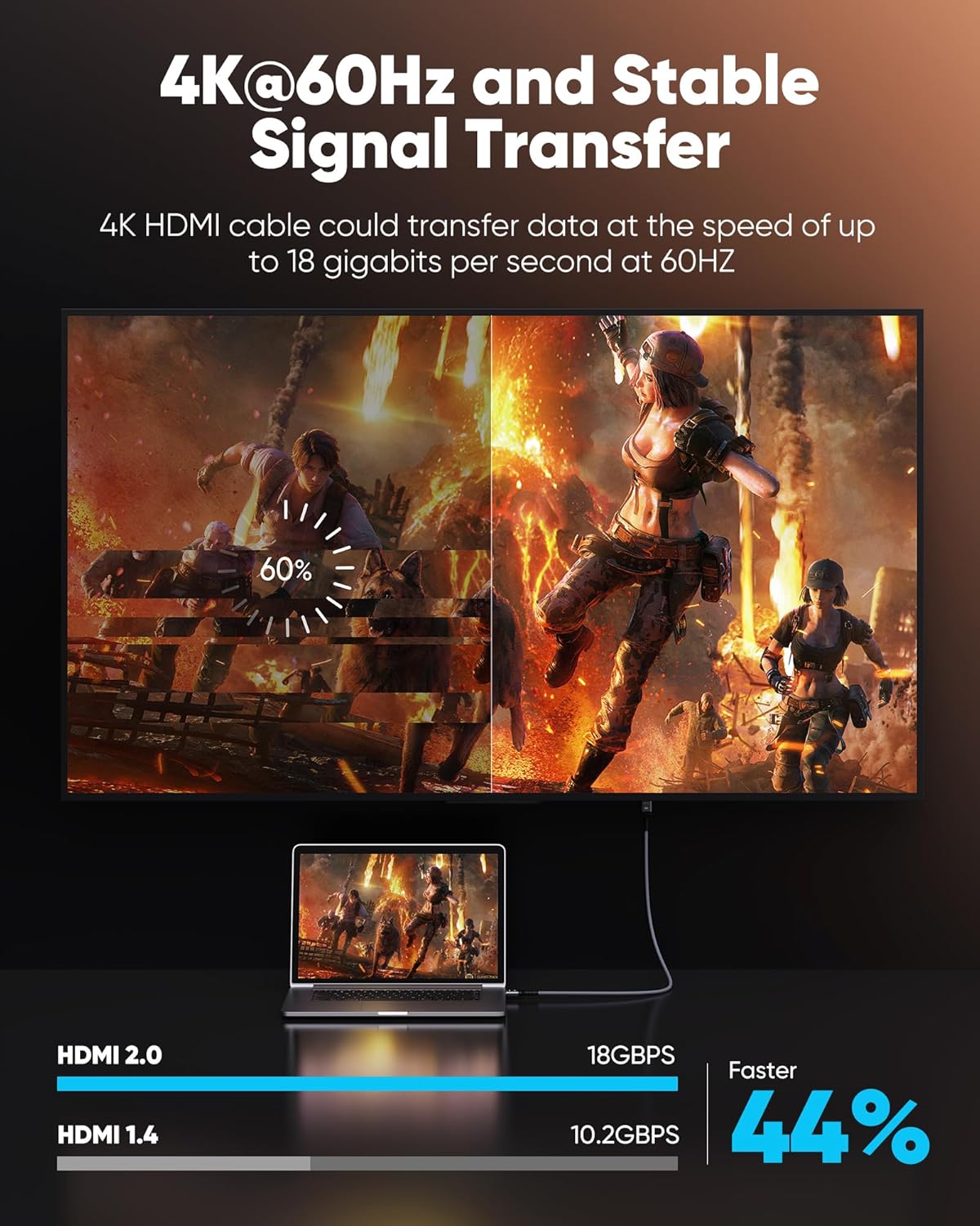 HDMI Cable 6.6 ft, Highwings 4K HDMI 2.0 Cord with High-Speed No Flickering, Nylon Braided & Gold-Plated Connectors, HDR, Ethernet, ARC, 3D, HDCP 2.2, Compatible with 4K TVs, Monitor, Streaming Device