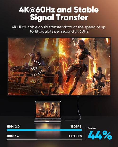 HDMI Cable 6.6 ft, Highwings 4K HDMI 2.0 Cord with High-Speed No Flickering, Nylon Braided & Gold-Plated Connectors, HDR, Ethernet, ARC, 3D, HDCP 2.2, Compatible with 4K TVs, Monitor, Streaming Device