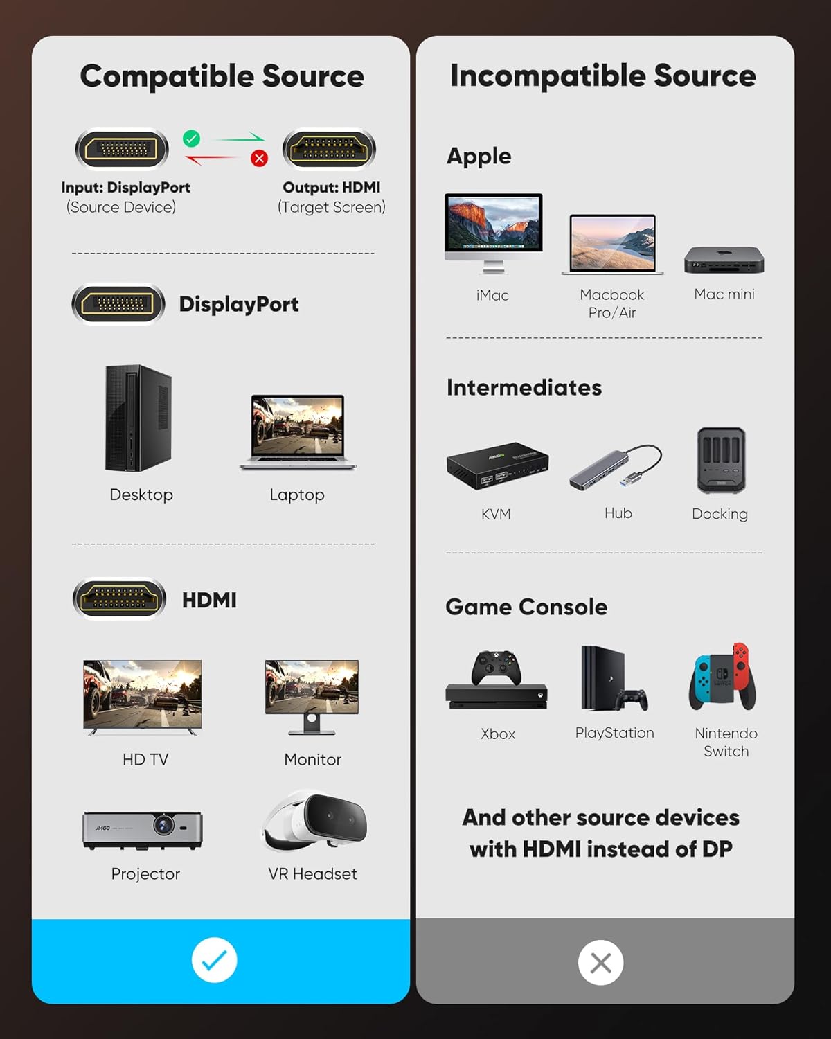 Highwings 4K Display Port to HDMI Adapter, Uni-Directional DP 1.2 Computer to HDMI 2.0 Screen, DisplayPort to HDMI Adapter (Male to Female), SR Anti-Break, No Latch, for Dell HP AMD NVIDIA, Passive