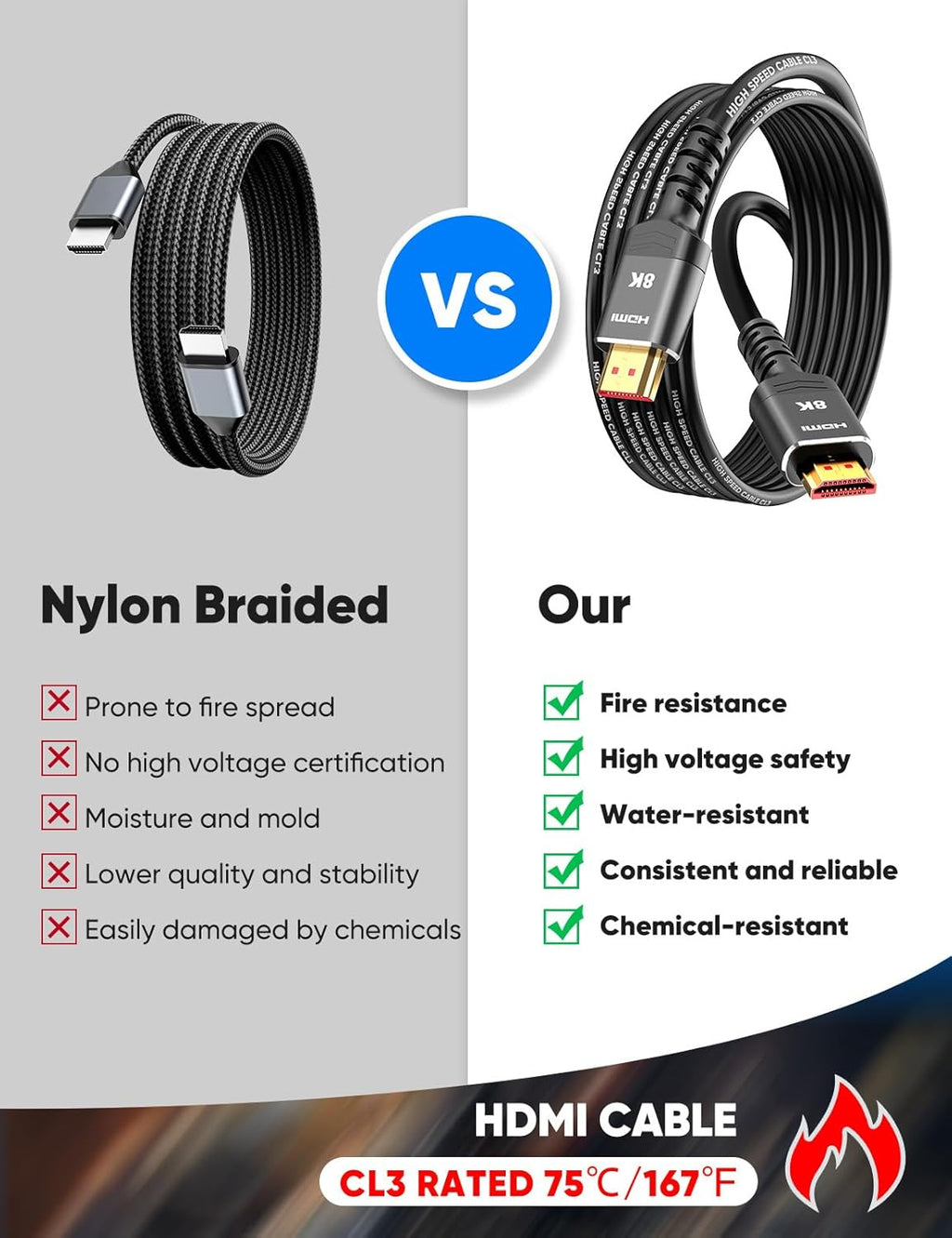 Highwings Long HDMI Cable 15 FT, 4K 8K 10K HDMI 2.1 Cord Ultra High Speed [in-Wall CL3 Rated, 8K@60Hz 4K@120Hz Video 48Gbps], Fit, Durable, Flexible, eARC, HDCP, Compatible for Ethernet SoundBar