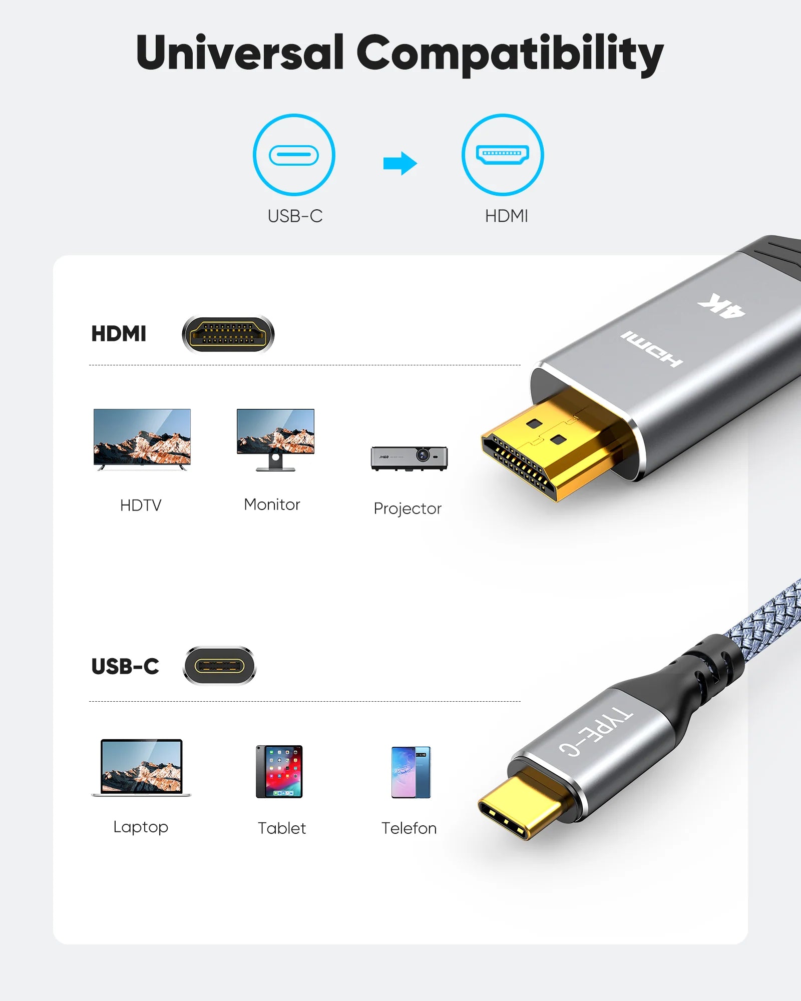 Highwings USB C to HDMI Cable 1.8m 4K@60Hz, UHD Thunderbolt 3/4 to HDMI Cable[Anti-Interference][Gold-Plated] Compatible for iPhone 16/15 Pro, for MacBook Pro/Air, for Surface, for XPS, for Galaxy etc