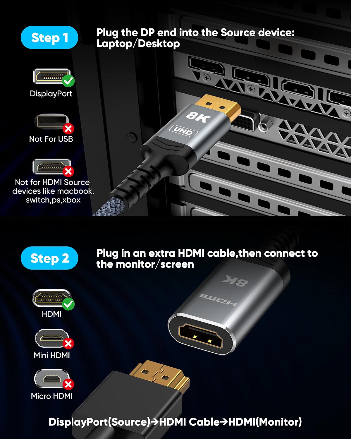 Highwings 8K@60Hz Active DisplayPort to HDMI Adapter, Uni-Directional 4K@240Hz DP 1.4 to HDMI 2.1 Adapter Male to Female HDCP 2.3 Video Converter Aluminum for AMD/NVIDIA, Monitor, TV, Projector