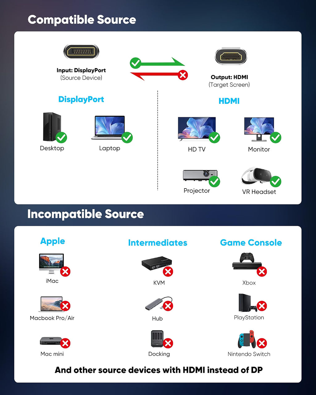 Highwings 8K@60Hz Active DisplayPort to HDMI Adapter, Uni-Directional 4K@240Hz DP 1.4 to HDMI 2.1 Adapter Male to Female HDCP 2.3 Video Converter Aluminum for AMD/NVIDIA, Monitor, TV, Projector