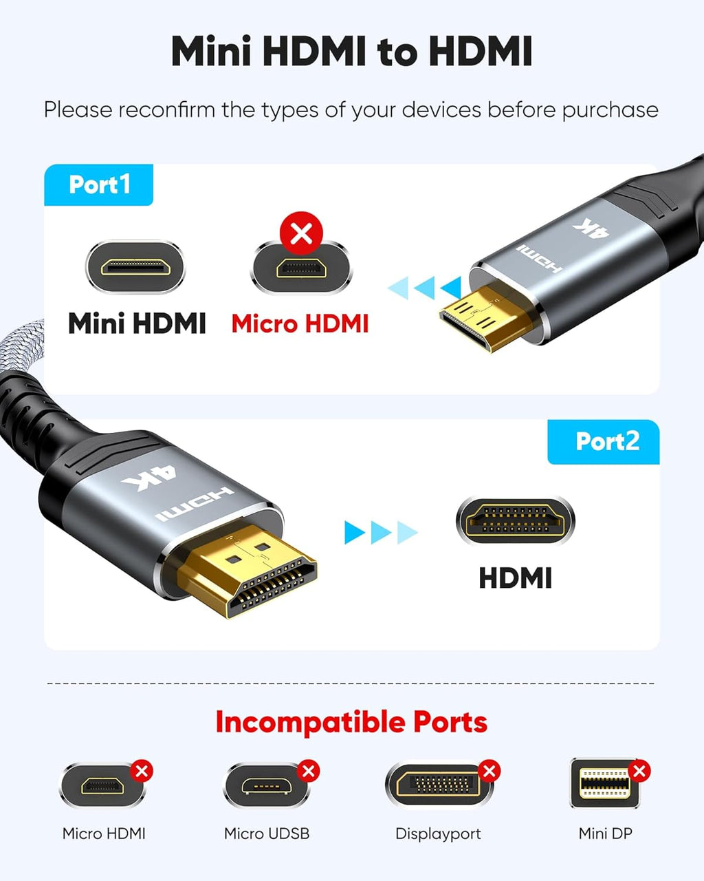 Highwings Mini HDMI to HDMI Cable 10FT, 4K 60Hz High Speed HDMI to Mini HDMI Cable Male Bi-Directional 2.0 Cord, for HDTV, Tablet, Camera and Camcorder [Aluminum Shell, Nylon Braided]
