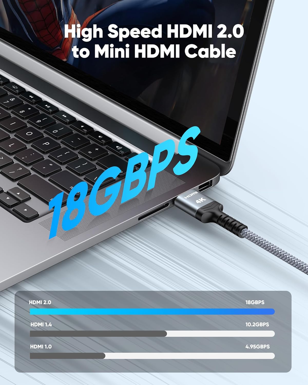 Highwings Mini HDMI to HDMI Cable 10FT, 4K 60Hz High Speed HDMI to Mini HDMI Cable Male Bi-Directional 2.0 Cord, for HDTV, Tablet, Camera and Camcorder [Aluminum Shell, Nylon Braided]
