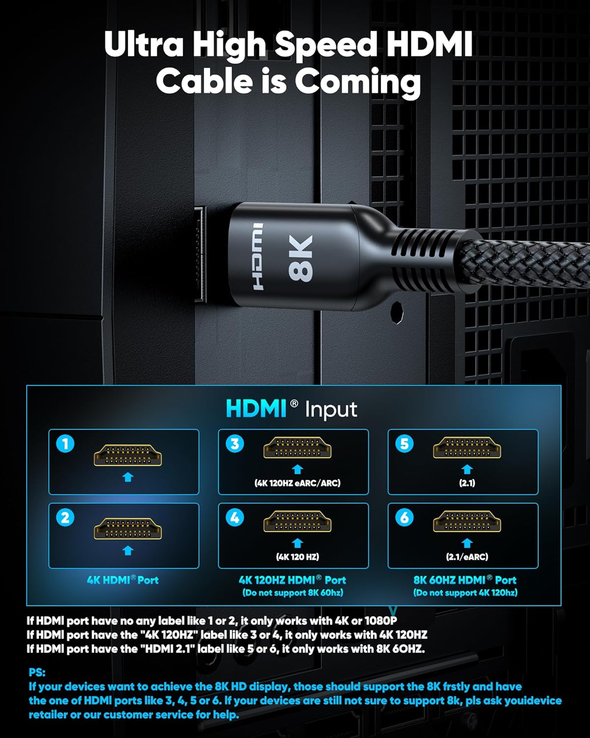 Highwings Long HDMI Cable 20 FT, 10K 8K 4K Ultra HD High Speed 2.1 HDMI Cable 48Gbps Braided Cord-4K@120Hz 8K@60Hz, DTS:X, HDCP 2.2&2.3, Dynamic HDR 10 Compatible with Roku TV/PS5/HDTV/Blu-ray